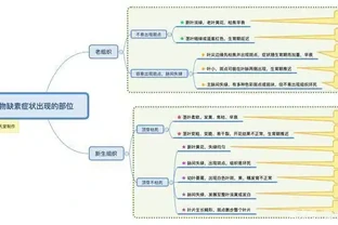 12種植物營養缺乏，看1片葉子就搞定，黃葉、斑點、焦邊對症下藥