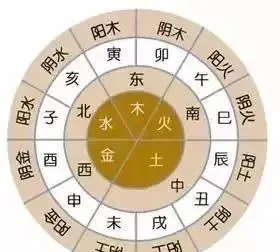 別在家裡亂擺盆景了,這些植物不利家庭風水!