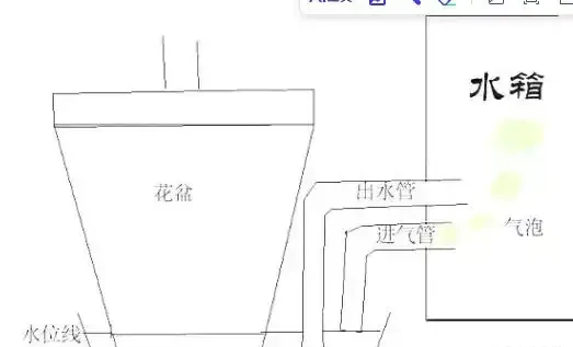 外出家中沒人澆水?教你這4招,讓你放心出門,還能確保花草水分
