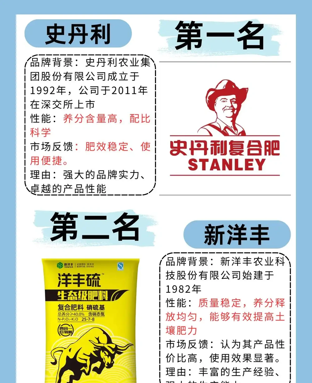 2024中國前十強複合肥料