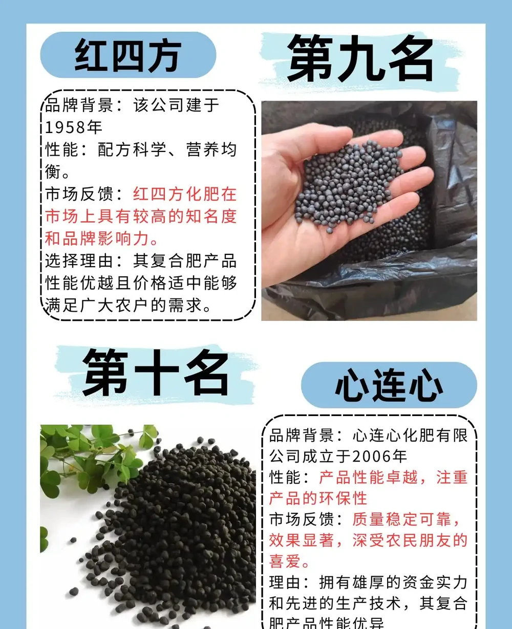 2024中國前十強複合肥料