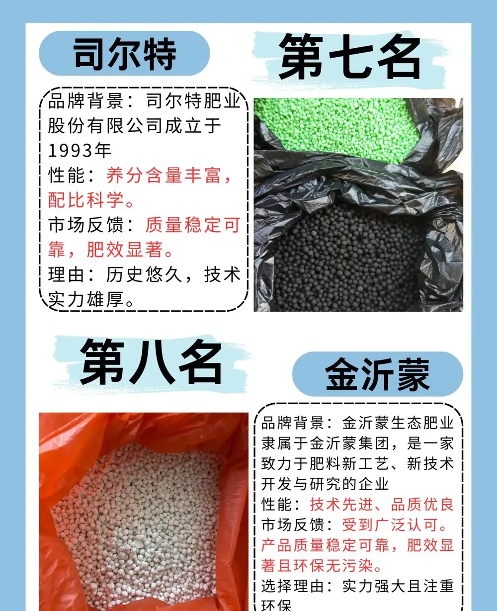 2024中國前十強複合肥料