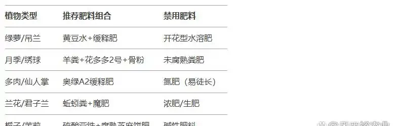家庭養花用什麼肥料好？記住「4種肥+3個坑」，葉子亮花苞還多！