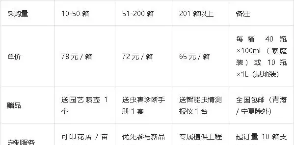 史丹利阿維菌素・花卉衛士，玫瑰玫瑰花卉園藝專用殺蟲劑
