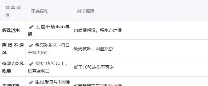 發財樹乾枯了怎麼救活