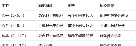 鴨腳木用什麼肥料長得快?交替使用「3種肥」,新枝新葉蹭蹭冒!