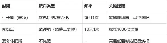 幸福樹徒長別愁!教你3招,株型緊湊,葉片翠綠