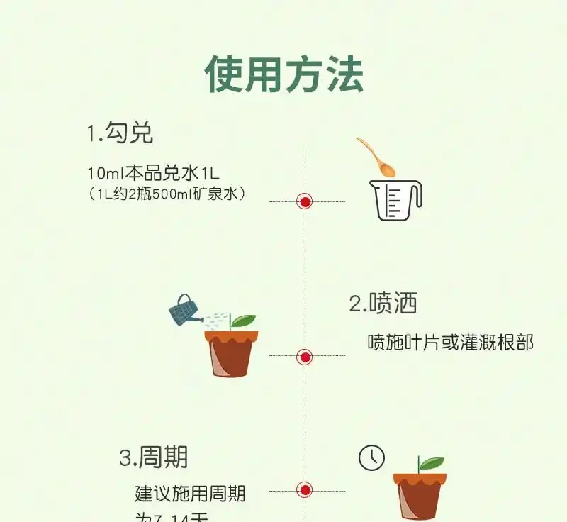 養綠植總是遭遇失敗困境？別愁！這些神奇營養液堪稱「植物救星」，能讓瀕臨枯萎的發財樹起死回生