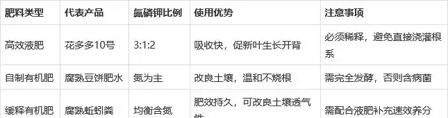 11月養龜背芋，掌握施肥技巧，葉子油綠不腐根，新葉快速開背！