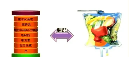 全合一營養液在腸外營養中的優勢與應用案例