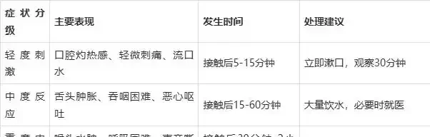 龜背芋的毒性真相:安全養護與中毒風險全解析