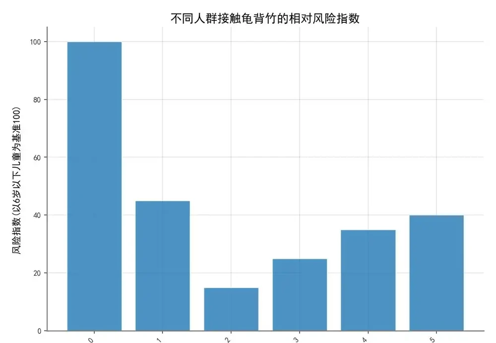 龜背芋的毒性真相:安全養護與中毒風險全解析