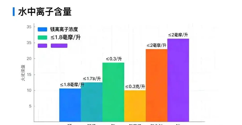 無土栽培第一步：手把手教你配製「完美營養液」，核心就這幾點