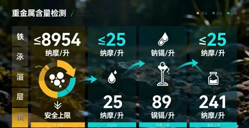 無土栽培第一步：手把手教你配製「完美營養液」，核心就這幾點