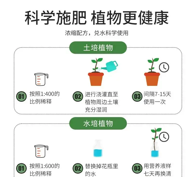 想讓龜背芋重煥綠意生機?這三款營養液堪稱養護必備神器,用了之後葉片油綠繁茂,讓你的龜背芋輕鬆逆襲
