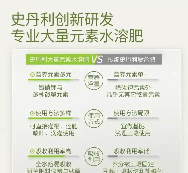 家庭園藝缺好肥?這四款氮磷鉀複合肥料堪稱植物救星,用過的都說好,能讓你的植物迅速重煥生機