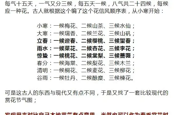 四季花歷：一張圖看懂12個月的花開密碼