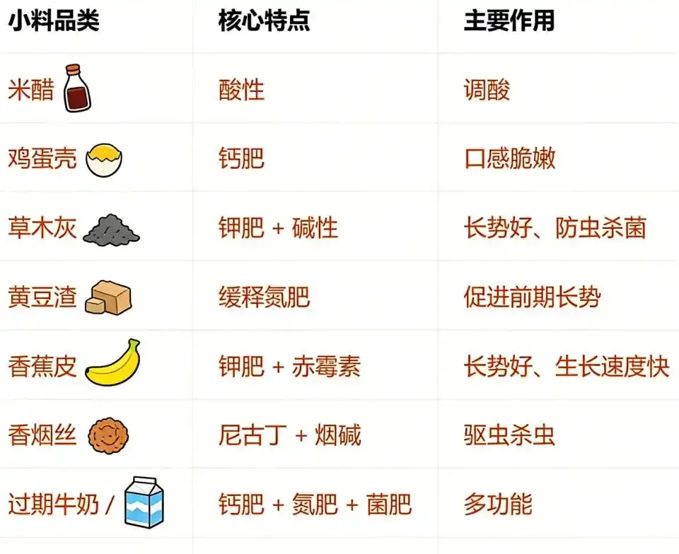 我種綠葉蔬菜，每次都會加這幾種小料，長勢猛三倍，還不容易生病