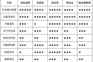 新房除甲醛有哪些實用方法？8種常見除醛方案對比與產品推薦