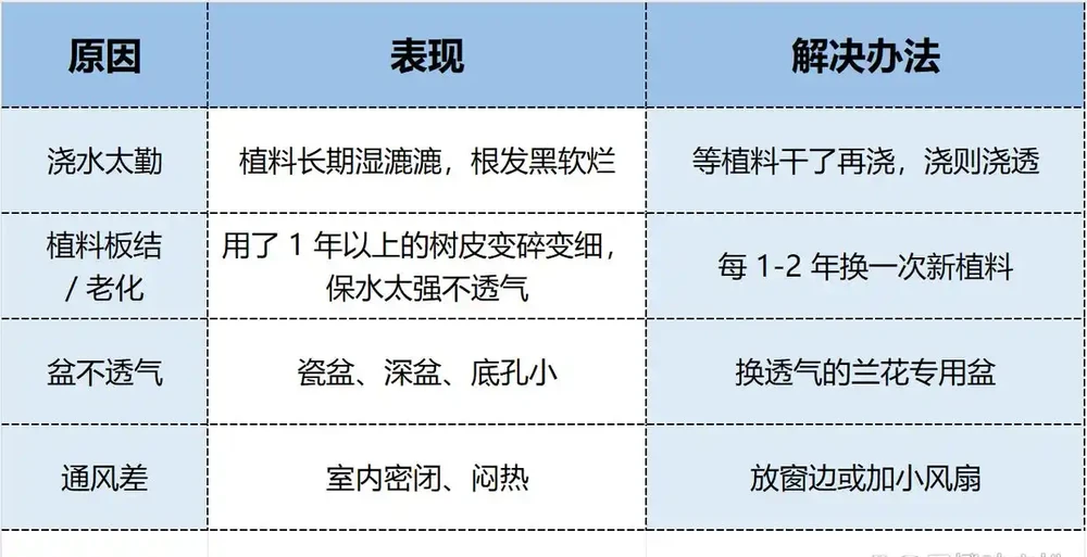 判斷對照表
