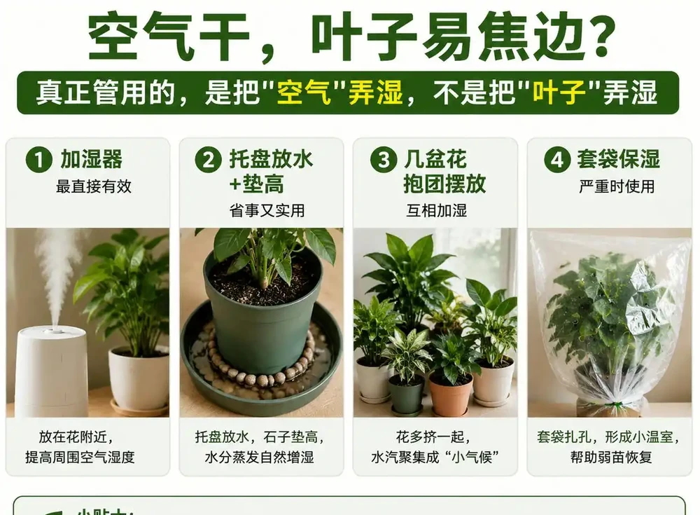 四種方法