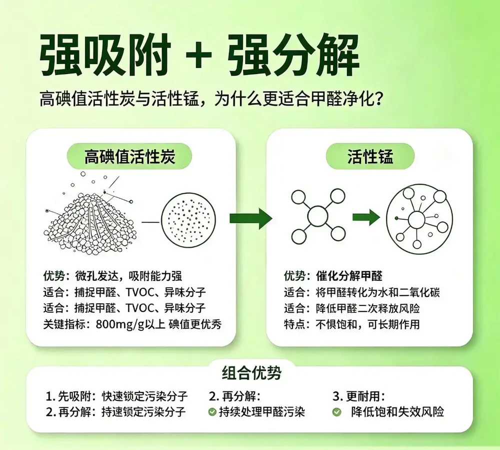 新家除醛神器,親測1月效果驚人!告別甲醛,呼吸清新空氣