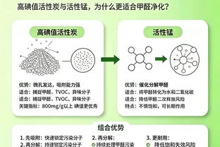 新家除醛神器，親測1月效果驚人！告別甲醛，呼吸清新空氣