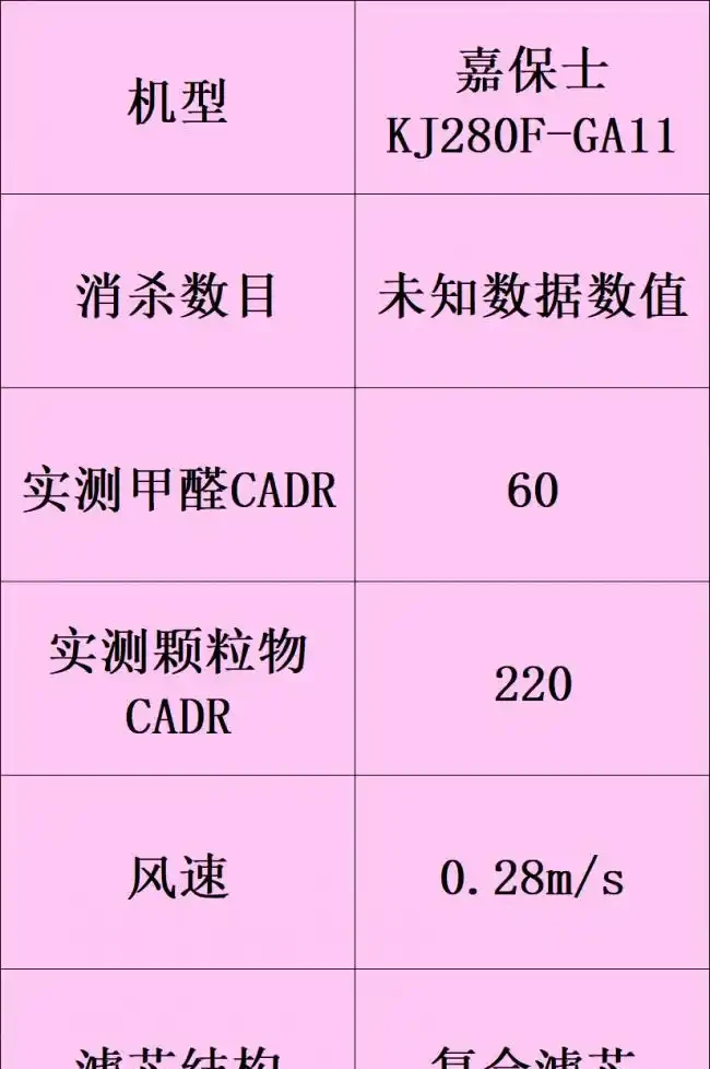 除甲醛的空氣清淨機哪個牌子好?十大廣受青睞的排名推薦