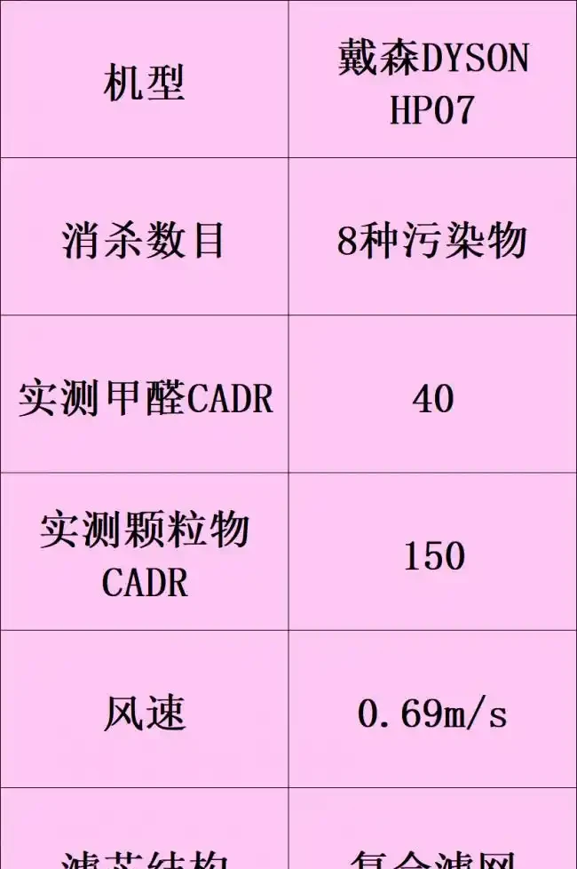 除甲醛的空氣清淨機哪個牌子好?十大廣受青睞的排名推薦