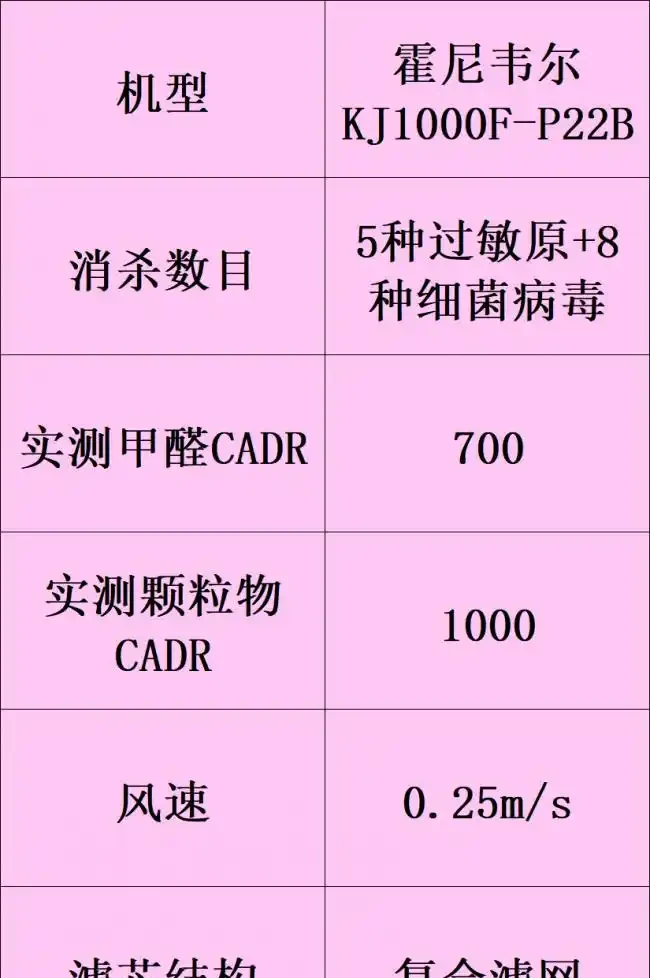 除甲醛的空氣清淨機哪個牌子好?十大廣受青睞的排名推薦