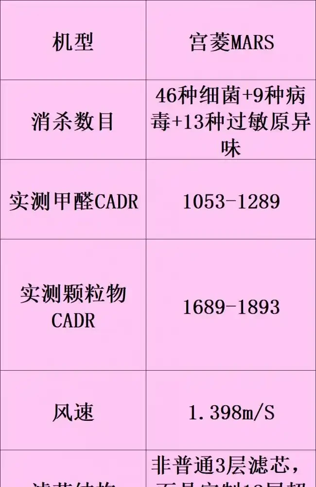 除甲醛的空氣清淨機哪個牌子好?十大廣受青睞的排名推薦