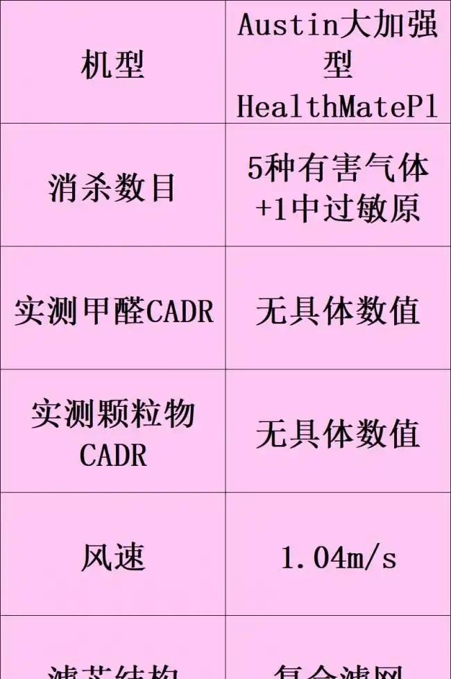 除甲醛的空氣清淨機哪個牌子好?十大廣受青睞的排名推薦