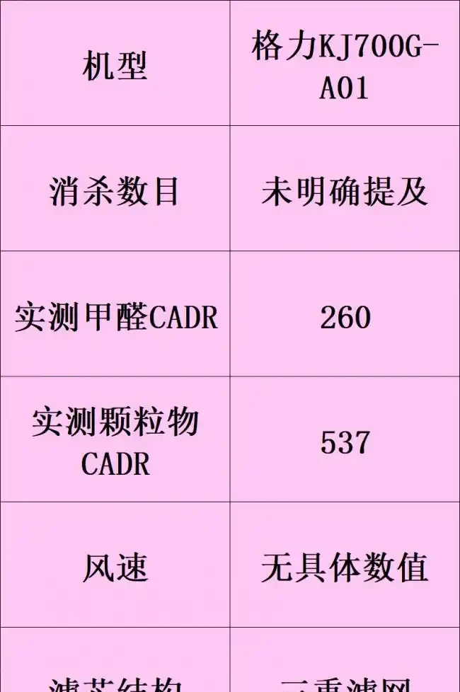 除甲醛的空氣清淨機哪個牌子好?十大廣受青睞的排名推薦