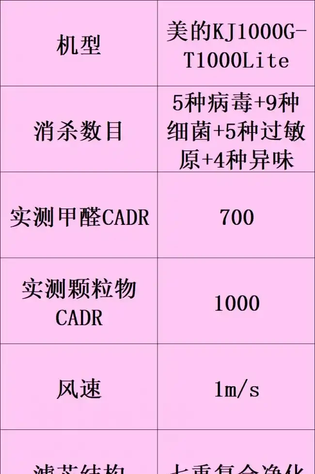 除甲醛的空氣清淨機哪個牌子好?十大廣受青睞的排名推薦