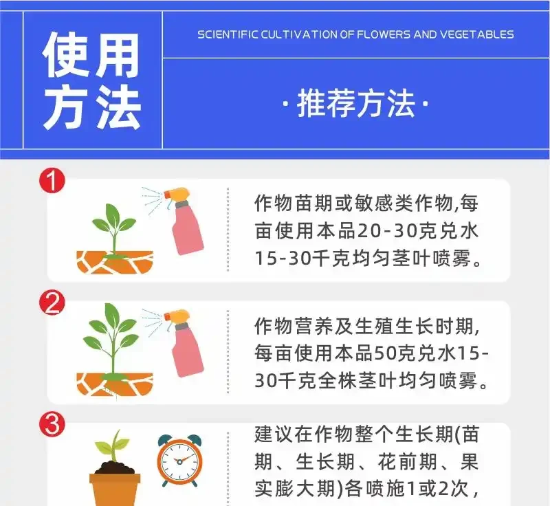 陽臺養花總黃葉?問題可能出在施肥這個環節上