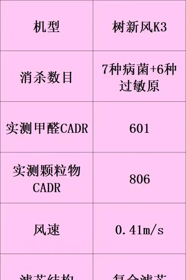 除甲醛的空氣清淨機哪個牌子好?十大廣受青睞的排名推薦