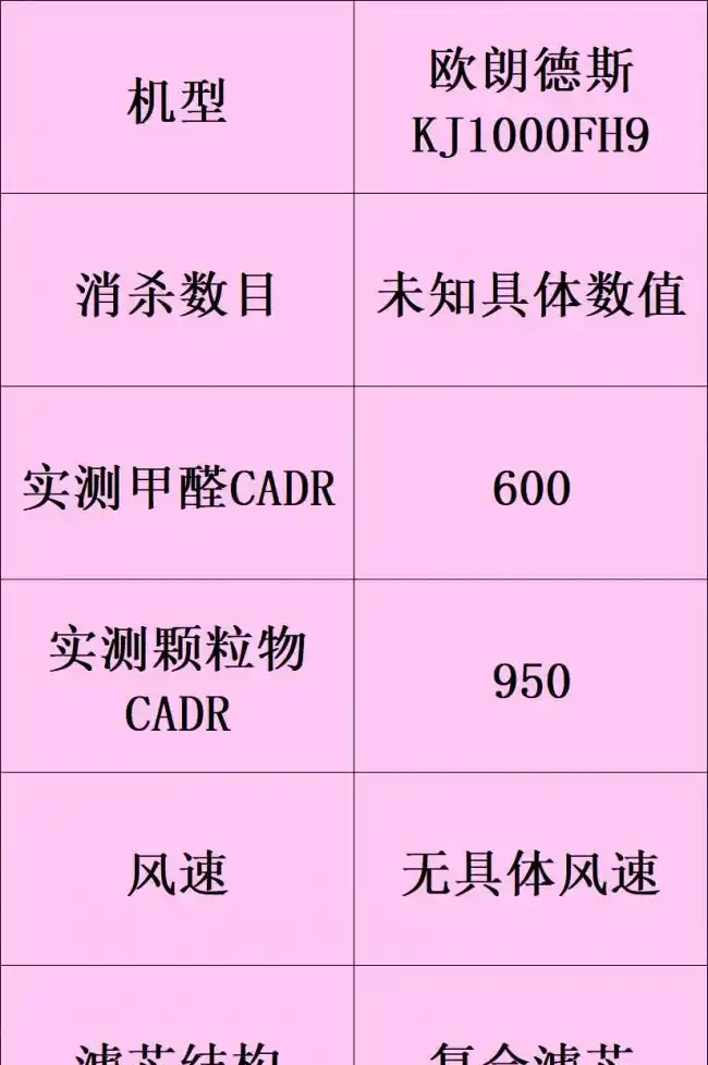 除甲醛的空氣清淨機哪個牌子好?十大廣受青睞的排名推薦