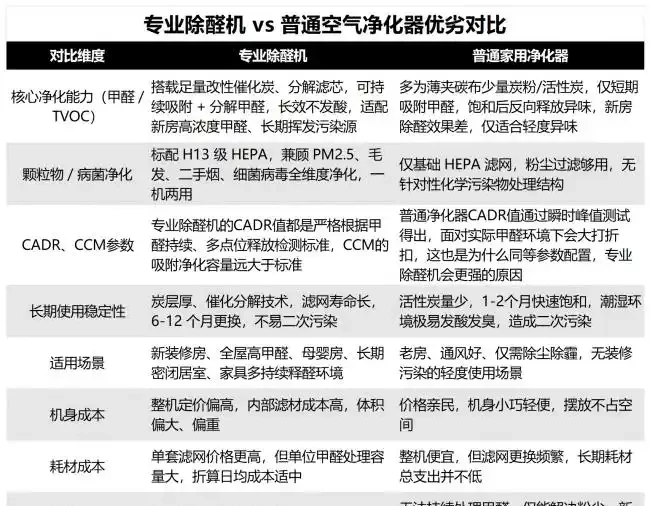 除甲醛的空氣清淨機哪個牌子好?十大廣受青睞的排名推薦