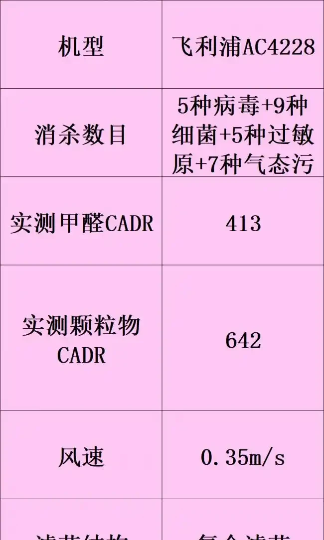 除甲醛的空氣清淨機哪個牌子好?十大廣受青睞的排名推薦